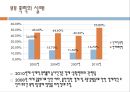 현대여성의+문제(가정폭력) 14페이지