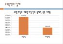 현대여성의+문제(가정폭력) 17페이지