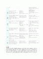 상담심리학정신분석적 상담이론 인지상담이론 행동수정이론을 비교·설명한 후 핵심적 내용을 정리하여 하나의 로 요약하여 제시하시오 9페이지