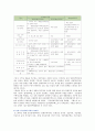 뉴스테이(기업형 임대주택)의 필요성 한계 및 활성화 방안 3페이지