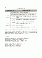 사회복지정책의 영역 2페이지