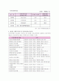 내가 살고 있는 지역사회 조사하기(복지기관 유해환경 복지환경 등) 4페이지