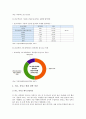 외고 자사고 폐지 및 일반고 전환 찬반 의견 분석 - 외고 자사고 폐지 찬성 반대 6페이지