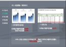 중소기업(강소기업)분석- CMA글로벌 발표 PPT 자료 12페이지