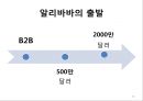 4차산업혁명기의 플랫폼 기업 10페이지