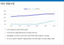 경영분석 현대제철 vs 포스코 23페이지