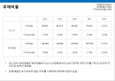 경영분석 현대제철 vs 포스코 38페이지