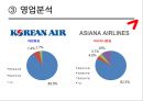 대한항공 vs 아시아나항공 기업분석 19페이지