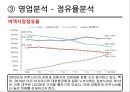 대한항공 vs 아시아나항공 기업분석 20페이지