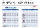 대한항공 vs 아시아나항공 기업분석 27페이지