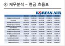 대한항공 vs 아시아나항공 기업분석 37페이지