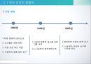 사용자와 사용자 단체한국 사용자 단체의 조직과 활동경영자의 노사관계 전략경영자의  목표와 전략사용자와 개별사용자 21페이지