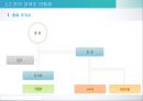 사용자와 사용자 단체한국 사용자 단체의 조직과 활동경영자의 노사관계 전략경영자의  목표와 전략사용자와 개별사용자 28페이지