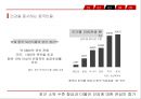 에이팜의 중국시장중국 화장품시장화장품 현지화전략브랜드마케팅서비스마케팅글로벌경영사례분석swotstp4p 19페이지