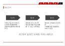 에이팜의 중국시장중국 화장품시장화장품 현지화전략브랜드마케팅서비스마케팅글로벌경영사례분석swotstp4p 26페이지