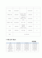 코인노래방 사업계획서 11페이지