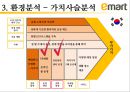 이마트 중국진출 실패 22페이지