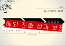 K-POP(케이팝)의 정의K-POP(케이팝)의 제작 유통 소비브랜드마케팅서비스마케팅글로벌경영사례분석swotstp4p 5페이지