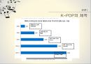 K-POP(케이팝)의 정의K-POP(케이팝)의 제작 유통 소비브랜드마케팅서비스마케팅글로벌경영사례분석swotstp4p 6페이지