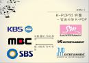 K-POP(케이팝)의 정의K-POP(케이팝)의 제작 유통 소비브랜드마케팅서비스마케팅글로벌경영사례분석swotstp4p 7페이지