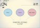 K-POP(케이팝)의 정의K-POP(케이팝)의 제작 유통 소비브랜드마케팅서비스마케팅글로벌경영사례분석swotstp4p 25페이지