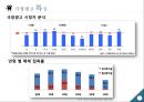 극장광고란광고 유형 종류광고판매방법광고 효율성스크린 커머셜극장광고 시청자 분석스크린 광고 7페이지