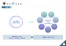 극장광고란광고 유형 종류광고판매방법광고 효율성스크린 커머셜극장광고 시청자 분석스크린 광고 16페이지