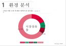 아이폰 마케팅아이폰 휴대폰시장애플 아이폰브랜드마케팅서비스마케팅글로벌경영사례분석swotstp4p 3페이지