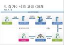 장기이식의 과정장기이식의 역사장기이식의 문제점장기이식 찬반양론 7페이지