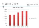 장기이식의 과정장기이식의 역사장기이식의 문제점장기이식 찬반양론 11페이지