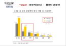 중국인 관광객관광마케팅중국 마케팅브랜드마케팅서비스마케팅글로벌경영사례분석swotstp4p 7페이지