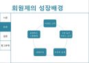 회원제의 정의회원제의 특징유료회원제코스트코 유료회원제빅마켓 회원제사례생활협동조합 회원제현대카드는 유료회원제 6페이지