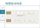 회원제의 정의회원제의 특징유료회원제코스트코 유료회원제빅마켓 회원제사례생활협동조합 회원제현대카드는 유료회원제 30페이지