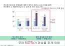 화장품 광고 마케팅브랜드 화장품 시장화장품시장브랜드마케팅서비스마케팅글로벌경영사례분석swotstp4p 30페이지