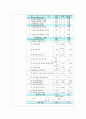 중소기업진흥공단 기업분석채용면접자기소개서 정보 9페이지