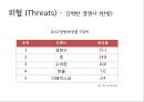 정관장 한방화장품 량Llang 마케팅전략 29페이지