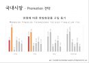 정관장 한방화장품 량Llang 마케팅전략 56페이지