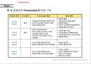 위스키 임페리얼 온라인 마케팅전략 홈페이지 구축전략 22페이지