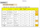 위스키 임페리얼 온라인 마케팅전략 홈페이지 구축전략 65페이지