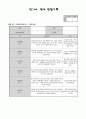 만1세 5월 영아관찰기록 (5명대상 관찰평가한기록 관찰일지입니다) 4페이지