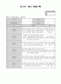 만1세 5월 영아관찰기록 (5명대상 관찰평가한기록 관찰일지입니다) 5페이지