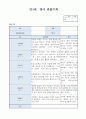 만1세 4월 관찰일지(5명분량 5페이지) 2페이지