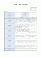 만1세 4월 관찰일지(5명분량 5페이지) 3페이지