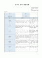 만1세 4월 관찰일지(5명분량 5페이지) 4페이지