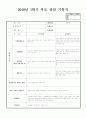 만1세 1학기 학부모상담기록(5명 5페이지) 4페이지