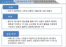 사회적기업이란사회적기업의 필요성사회적 필요의 충족윤리적 시장의 장려아름다운가게 12페이지