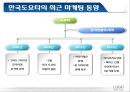 자동차산업분석자동차시장자동차산업동향브랜드마케팅서비스마케팅글로벌경영사례분석swotstp4p 13페이지