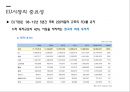 한-EU FTAEU시장의 중요성한-EU FTA 체결과정한-EU FTA 주요내용한-EU FTA 평가한-EU FTA와 자동차 시장 6페이지