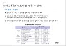 한-EU FTAEU시장의 중요성한-EU FTA 체결과정한-EU FTA 주요내용한-EU FTA 평가한-EU FTA와 자동차 시장 13페이지