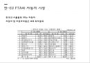 한-EU FTAEU시장의 중요성한-EU FTA 체결과정한-EU FTA 주요내용한-EU FTA 평가한-EU FTA와 자동차 시장 16페이지